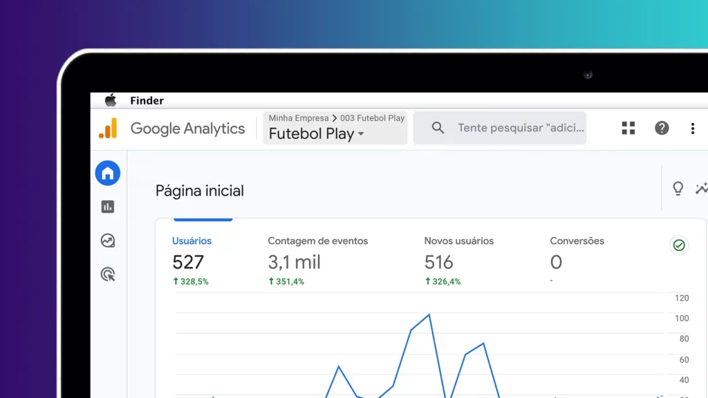 Código de Rastreio Google Analytics 4